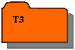Rserv: T3
